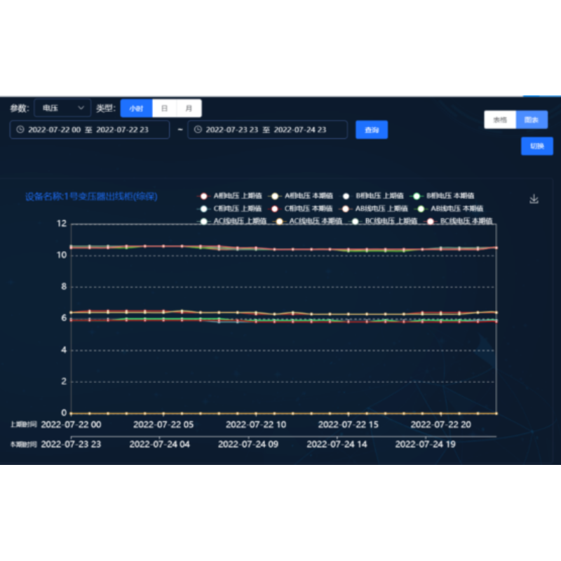WDES3000 能耗监测管理系统
